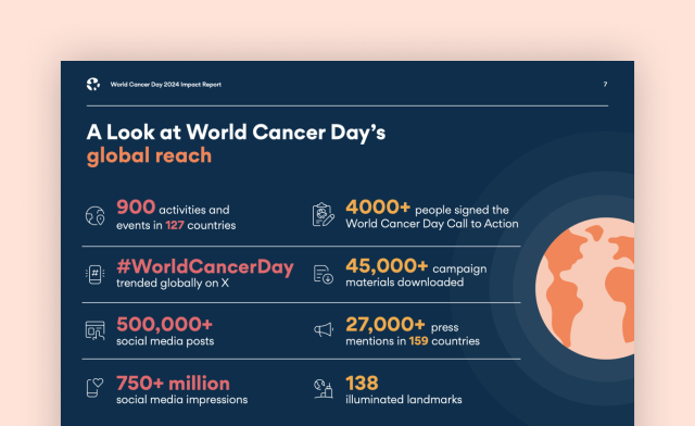 Web-Ansicht der Website des World Cancer Day, bereitgestellt durch die 1xINTERNET GmbH